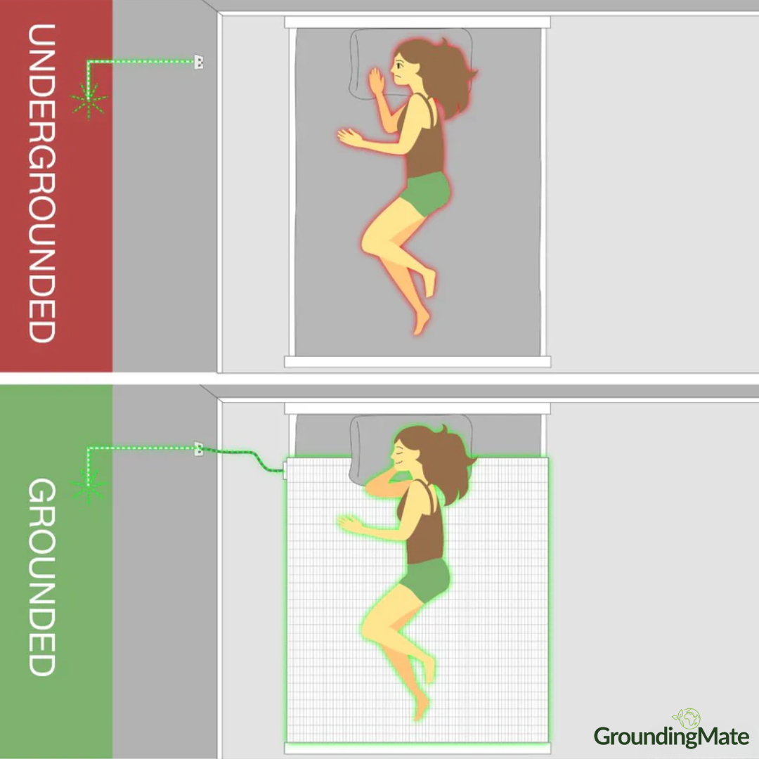 GroundingMate™ Bedsheet