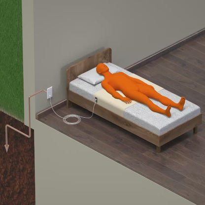 GroundingMate™ Bedsheet